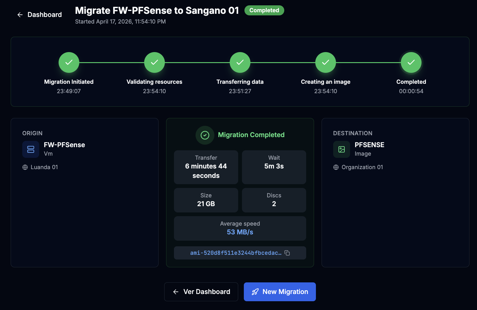 Z-Move — Migration completed: FW-PFSense to Sangano 01, 21 GB, 53 MB/s, 5 steps