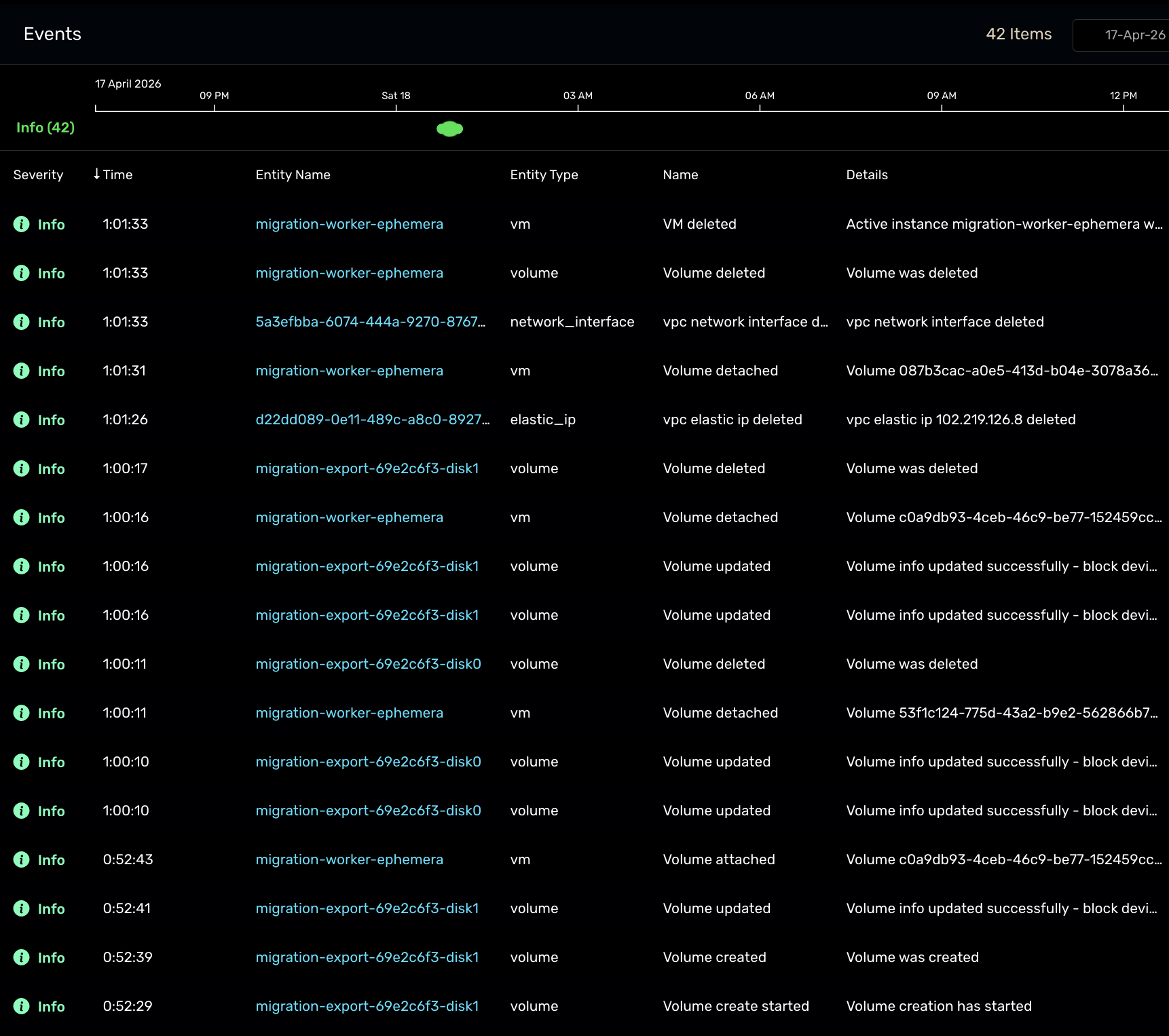 Zadara event log — 42 infrastructure events auto-destroyed after production migration